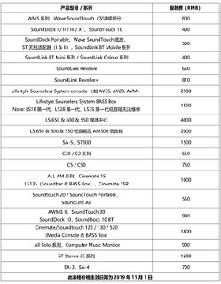 质保和维修信息