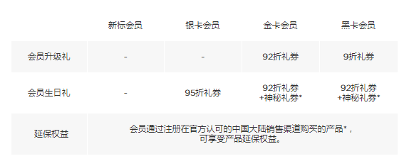 My Bose Club 会员计划