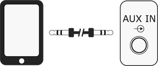 将立体声连接线从设备的耳机插孔连接到 AUX IN 插孔