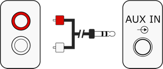 将立体声 RCA 转 3.5 毫米连接线从设备的 RCA 插孔连接到 AUX IN 插孔