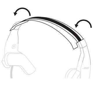 折叠衬垫的粘胶翼包覆于头带上方
