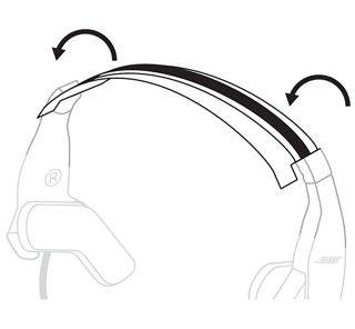 折叠衬垫的粘胶翼包覆于头带上方