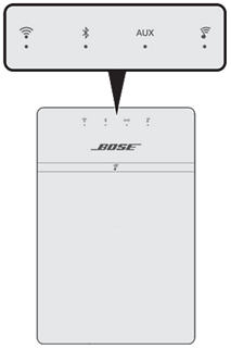 SoundTouch 10 的指示灯